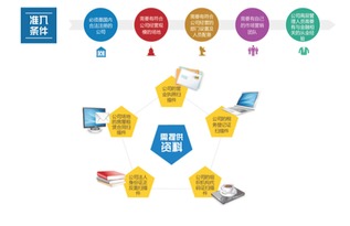 聚焦国内经济发展 大宗商品投资管理成为市场新亮点