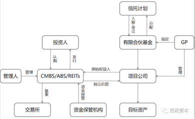 非标融资压降背景下信托与私募的前融合作探析